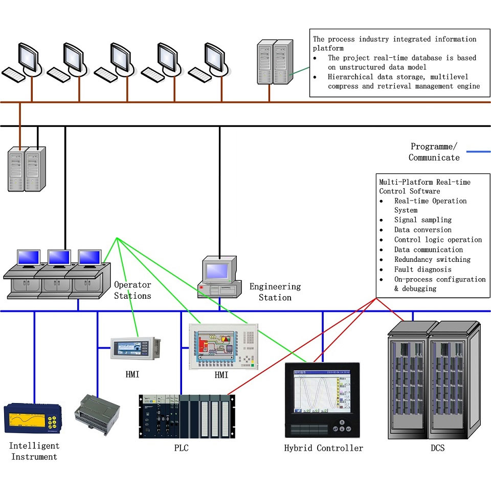 Hogyan lehet megoldani a Control Engineering alkalmazás szoftver platformon felmerült problémákat?