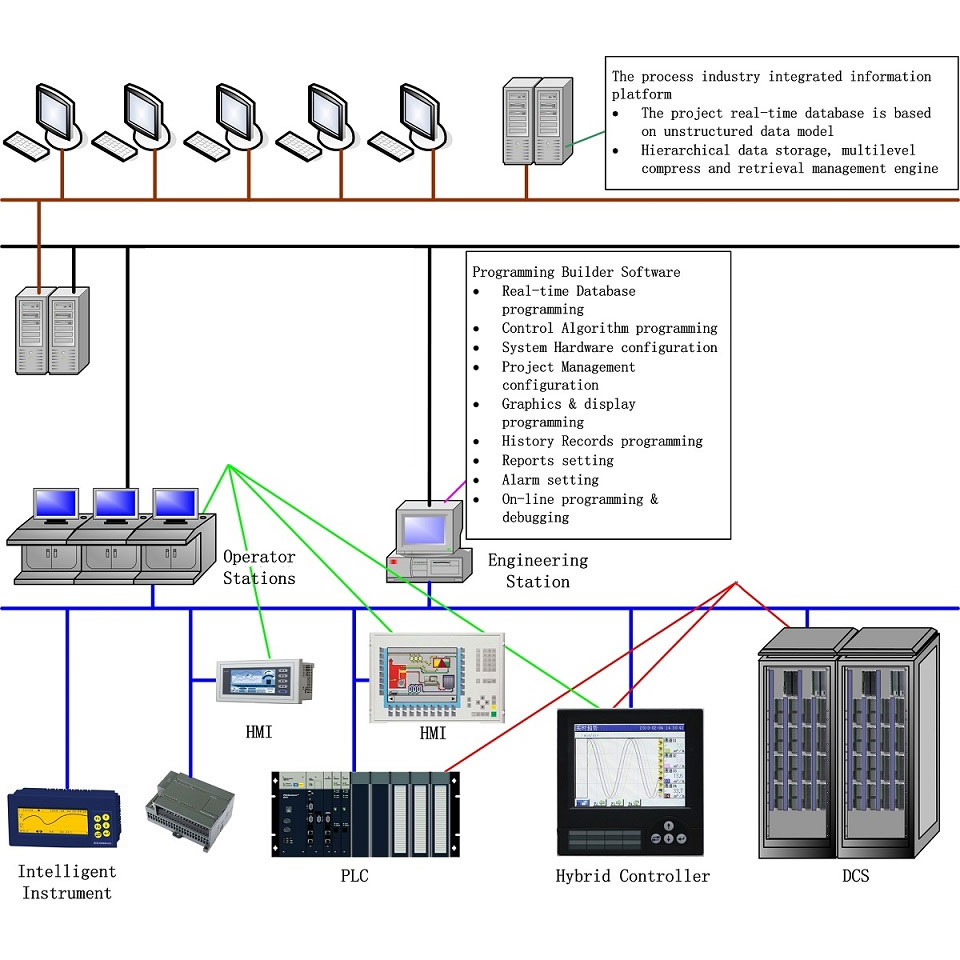 Ismeri a Control Engineering Application Software Platformot?